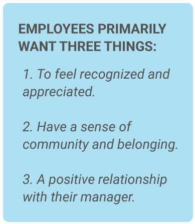 image with text - Employees primarily want three things: To feel recognized and appreciated, have a sense of community and belonging, a positive relationship with their manager.
