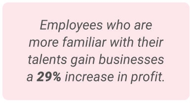 image with text - Employees who are more familiar with their talents gain businesses a 29% increase in profit.