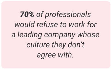 image with text - 70 percent of professionals would refuse to work for a leading company whose culture they don’t agree with