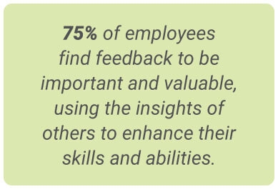 image with text - 75% of employees find feedback to be important and valuable, using the insights of others to enhance their skills and abilities.