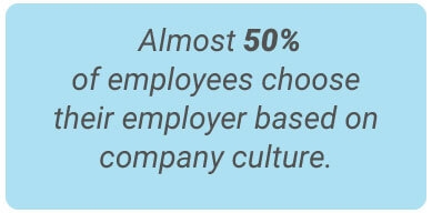 image with text - Almost 50% of employees choose their employer based on company culture!