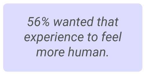 image with text - 56% wanted that experience to feel more human.