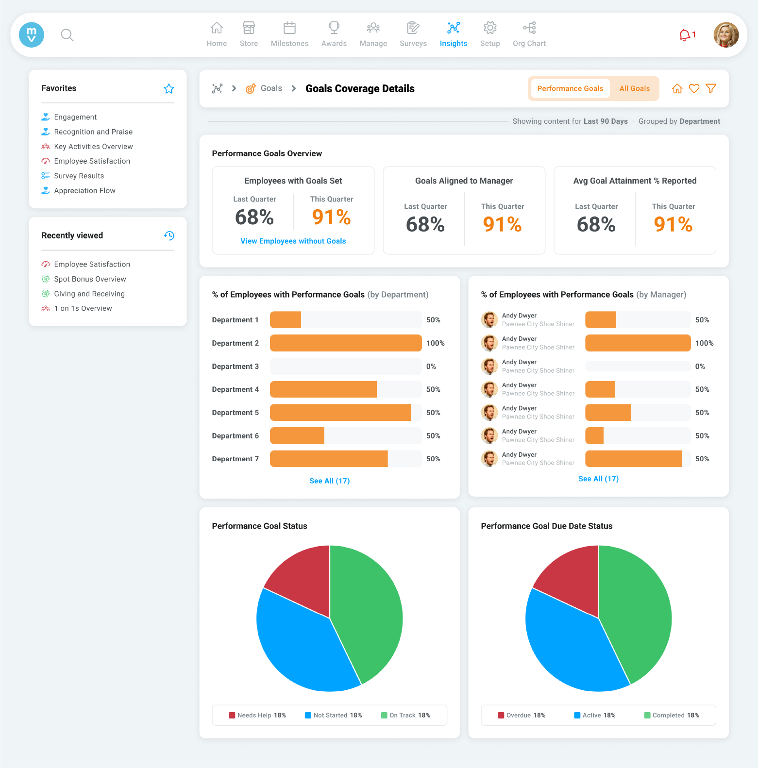 Image of the Motivosity performance goals reporting dashboard.