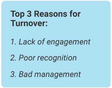 image with text - Top 3 reasons for turnover: lack of engagement, poor recognition, and bad management.