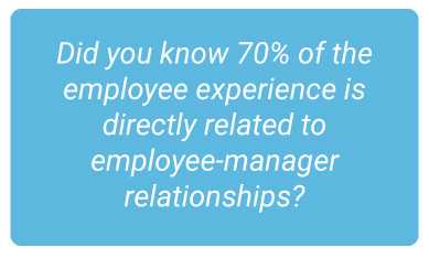 image with text - Did you know 70% of the employee experience is directly related to employee-manager relationships?