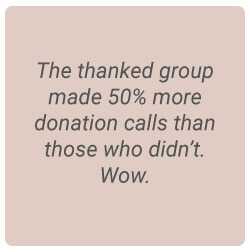 image with text - the thanked group made 50% more donation calls than those who didn't. Wow.