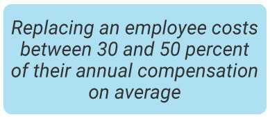 image with text - Replacing an employee costs between 30 and 50 percent of their annual compensation on average.