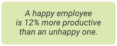 image with text - A happy employee is 12% more productive than an unhappy one