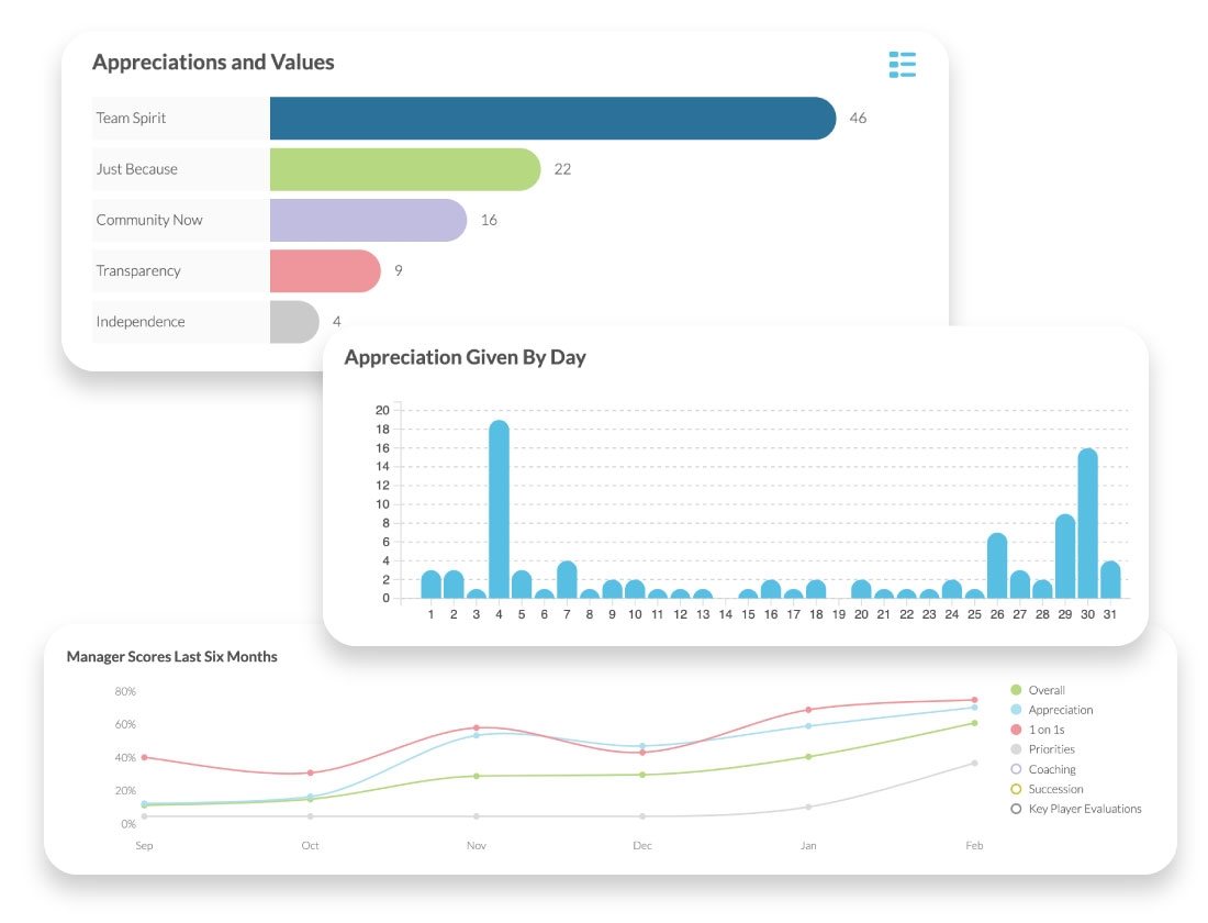 Image for Cross “getting the numbers” off your to-do list.