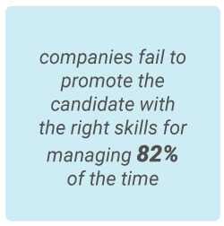image with text - companies fail to promote the candidate with the right skills for managing 82 perfect of the time