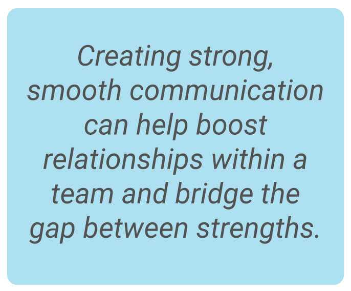 image with text - Creating strong, smooth communication can help boost relationships within a team and bridge the gap between strengths.
