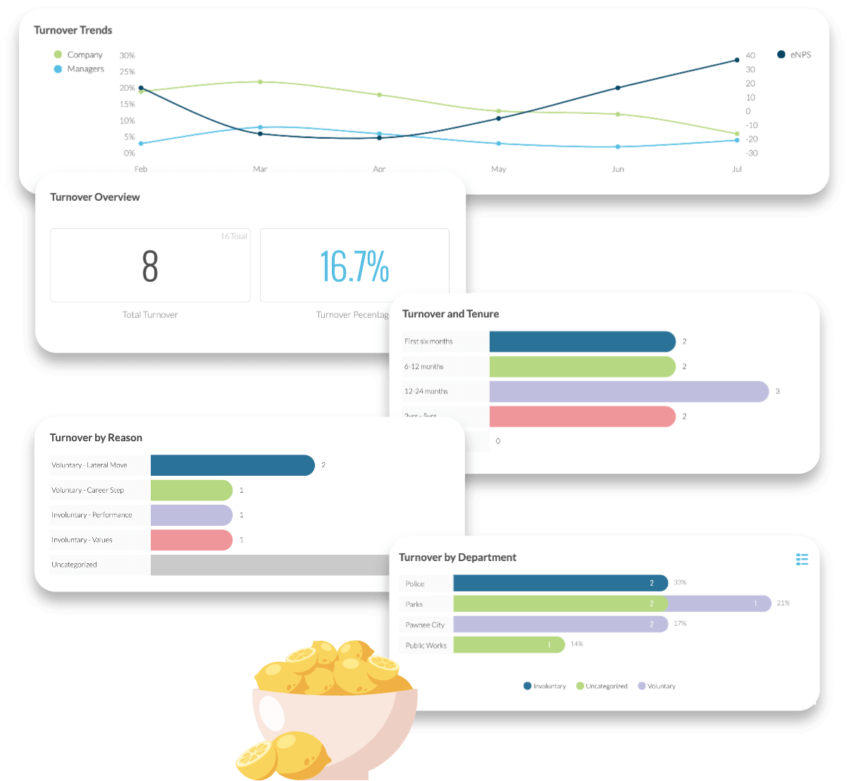 Illustration of the Motivosity insight data with a bowl of lemons next to it.