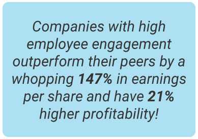 image with text - Companies with high employee engagement outperform their peers by a whopping 147% in earnings per share and have 21% higher profitability! And that's just the tip of the iceberg.