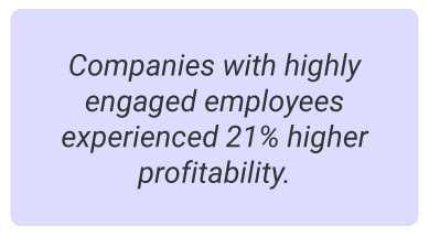 image with text - Companies with highly engaged employees experienced 21% higher profitability.