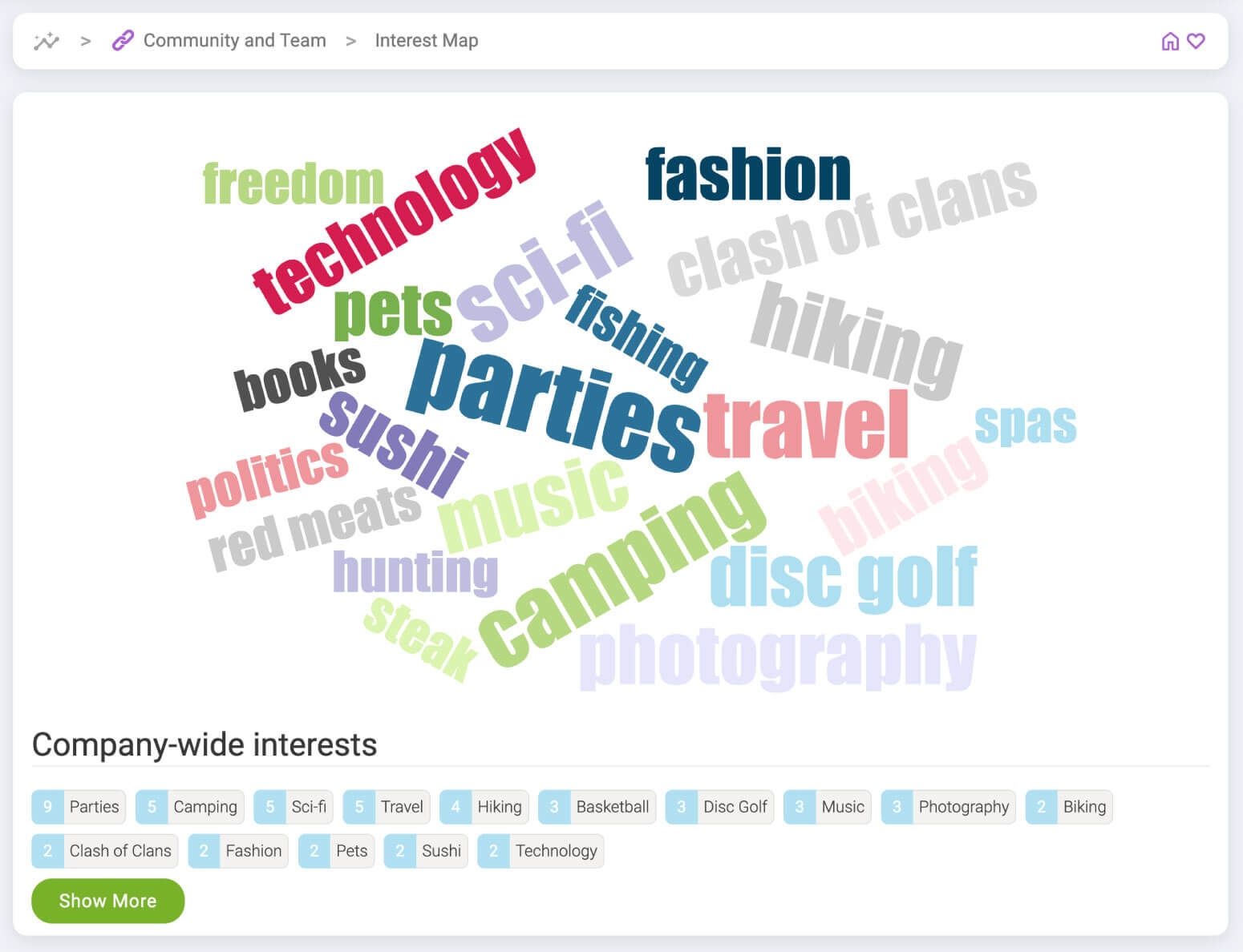 Image showing off Interest Groups