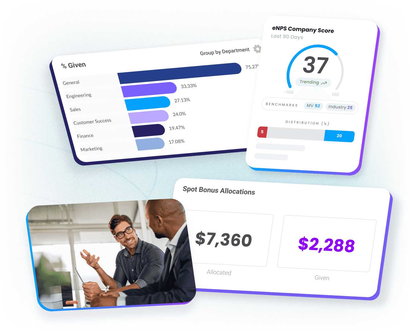Reporting and dashboards in Motivosity showing employee engagement, sentiment, spend, budgeting, and overall program performance.