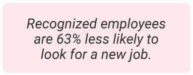 image with text - Recognized employees are 63% less likely to look for a new job.
