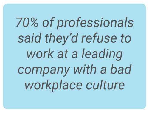 image with text - 70% of professionals said they’d refuse to work at a leading company with a bad workplace culture.