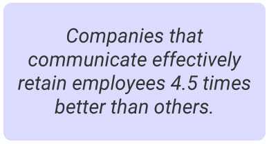 image with text - Companies that communicate effectively retain employees 4.5 times better than others.