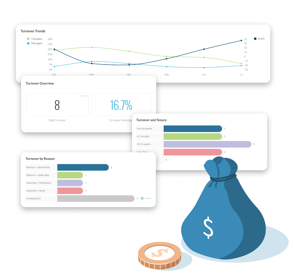 Image screenshot showing some key insights on the Motivosity dashboard.