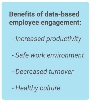 image with text - Benefits of data-based employee engagement: Increased productivity, Safe work environment, Decreased turnover, and Healthy culture