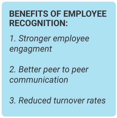 image with text - Benefits of employee recognition: stronger employee engagement, better peer to peer communication, reduced turnover rates