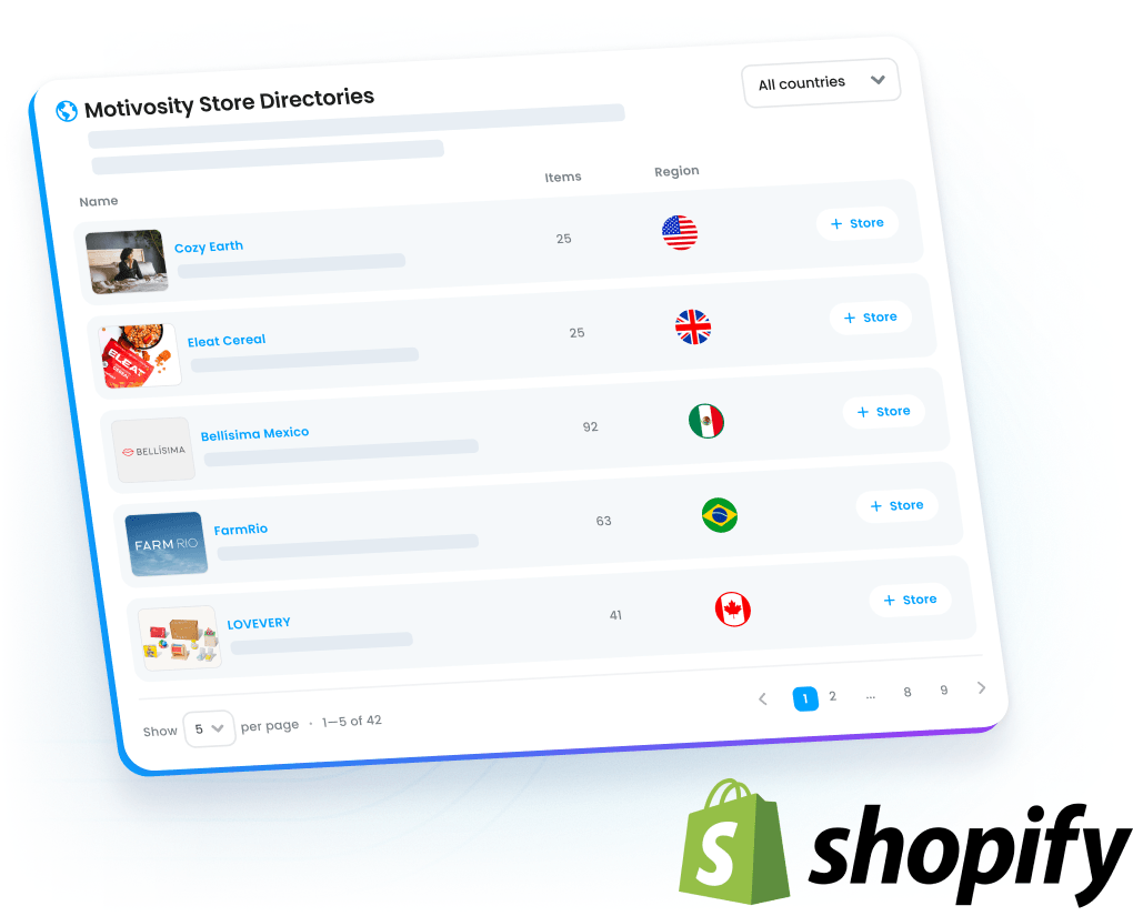 Motivosity rewards connected to Shopify stores for global reward options and local fulfillment worldwide.