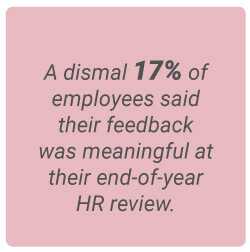 image with text - A dismal 17 percent of employees said their feedback was meaning at their end-of-year HR review