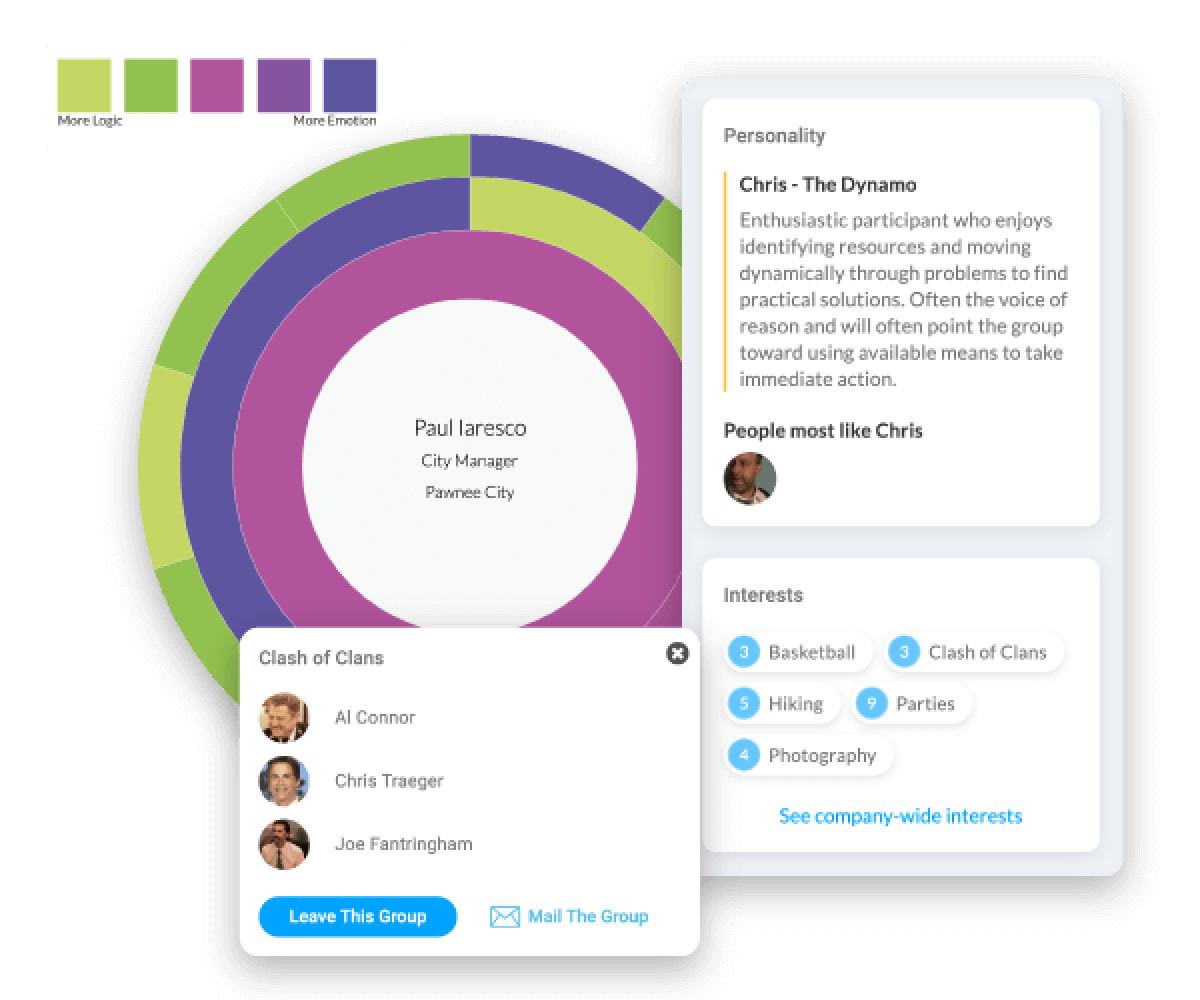 Screenshot of a personality test result in Motivosity.