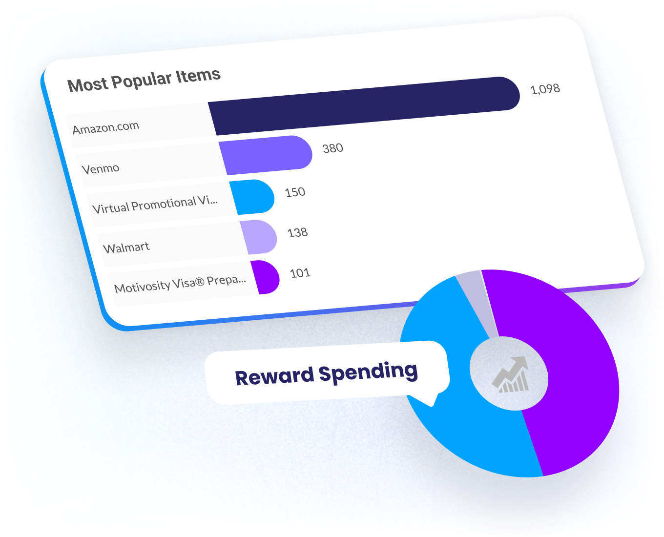 Rewards dashboards in Motivosity showing redemptions, rewards spend, and insights into employee engagement and participation.