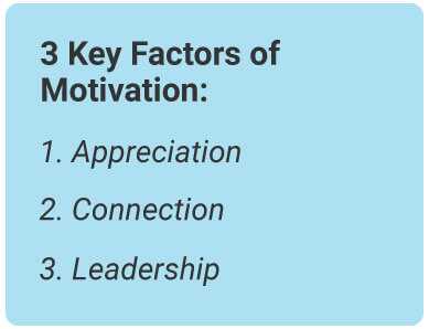 image with text - 3 key factors of motivation: appreciation, connection, and leadership.