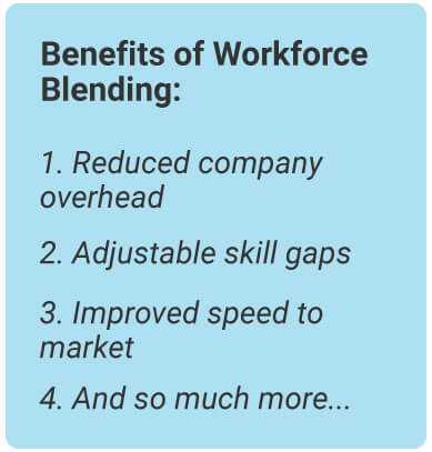 image with text - Benefits of workforce blending: 1. Reduced company overhead, 2. Adjustable skill gaps, 3. Improved speed to market, 4. And so much more...