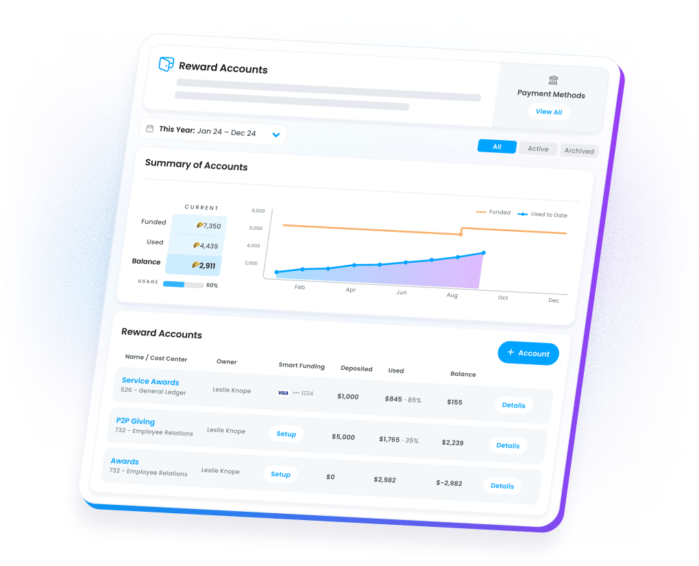 Motivosity Reward Accounts dashboard for managing multiple spot bonus and recognition programs in one platform.