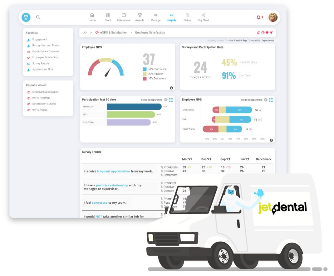 Illustration of the Motivosity insight data with a Jet Dental truck driving by.