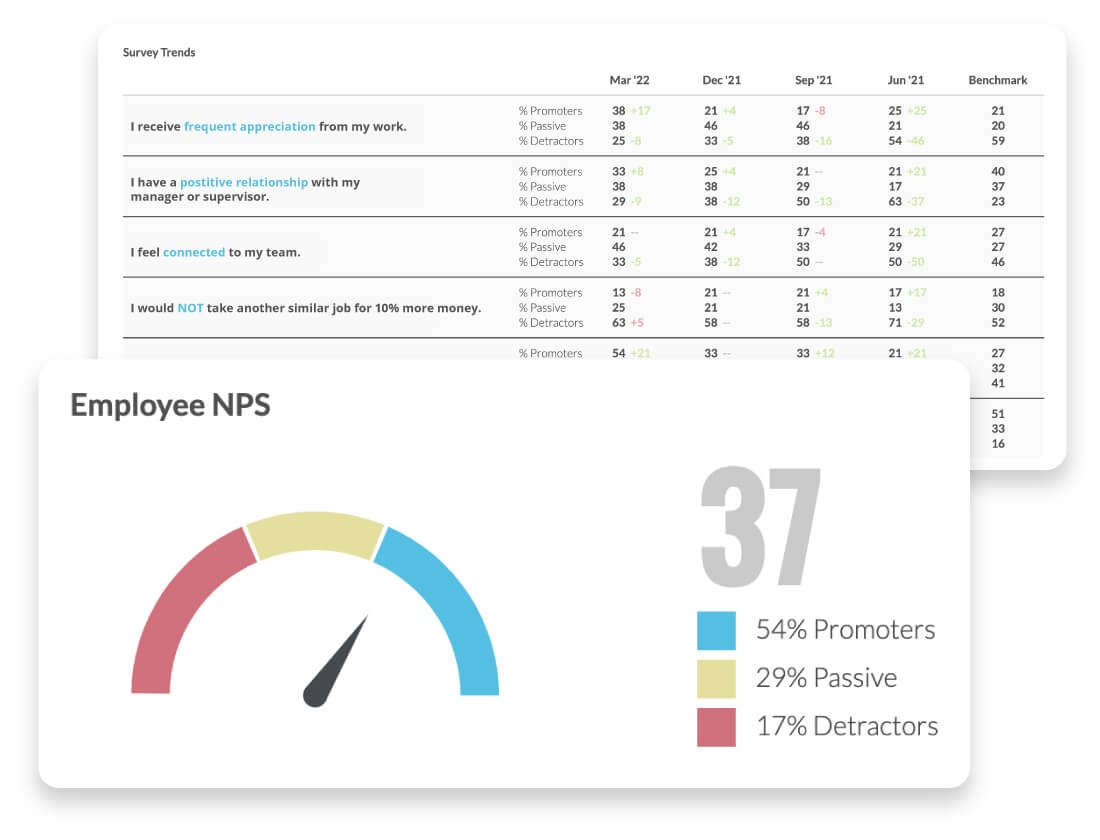 Image for Your eNPS scores will skyrocket when you prioritize meaningful connections.