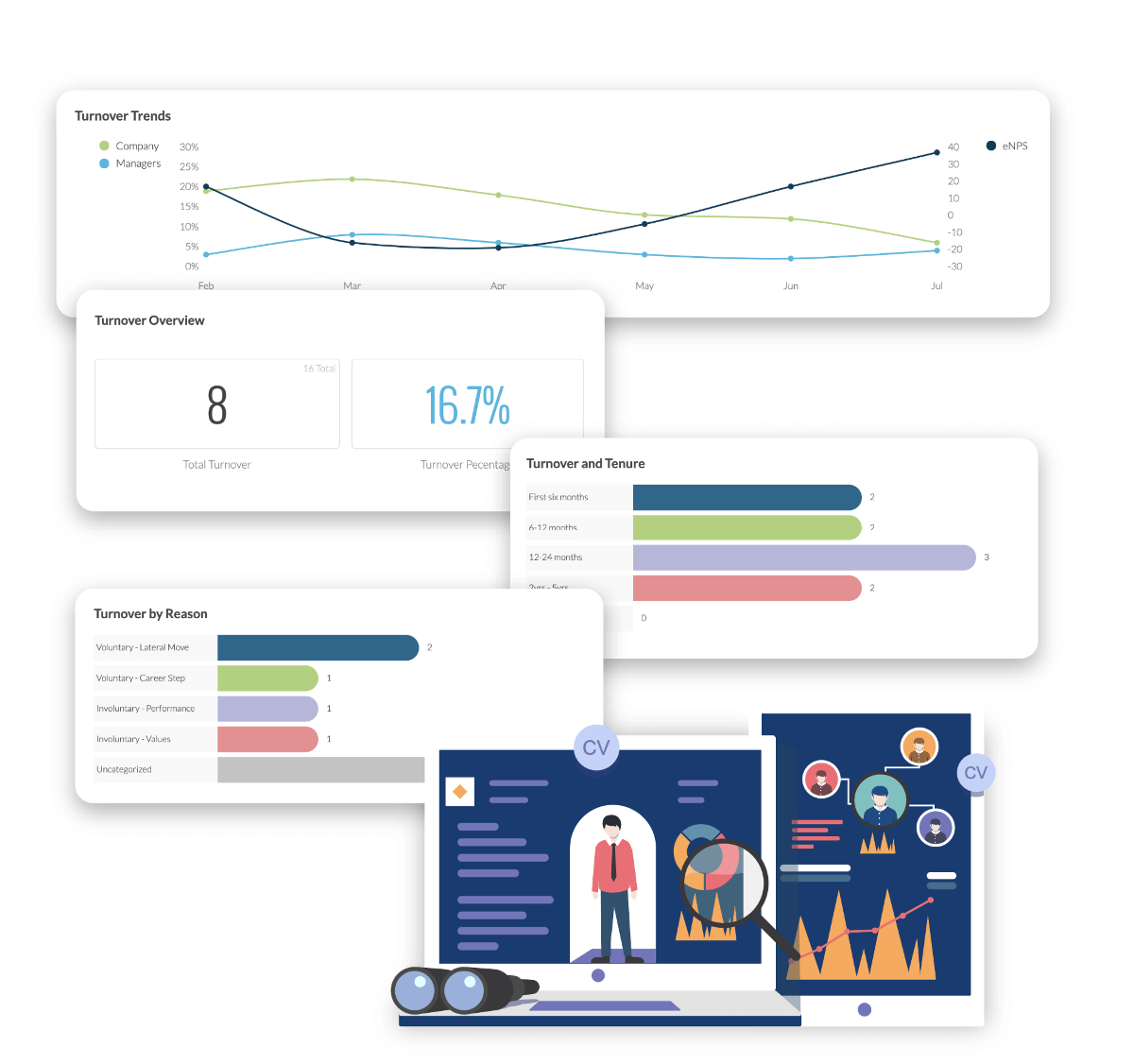 Image screenshot of the insights available on the Motivosity dashboard.