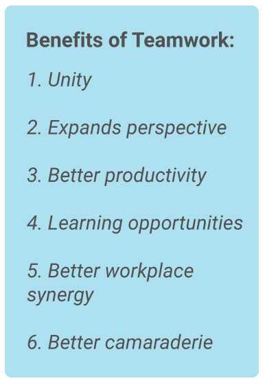 image with text - importance of teamwork in the workplace: 1. unity, 2. expands perspectives, 3. better productivity, 4. learning opportunities, 5 better workplace synergy, 6. better camaraderie.