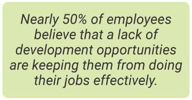 image with text - Nearly 50% of employees believe that a lack of development opportunities are keeping them from doing their jobs effectively.