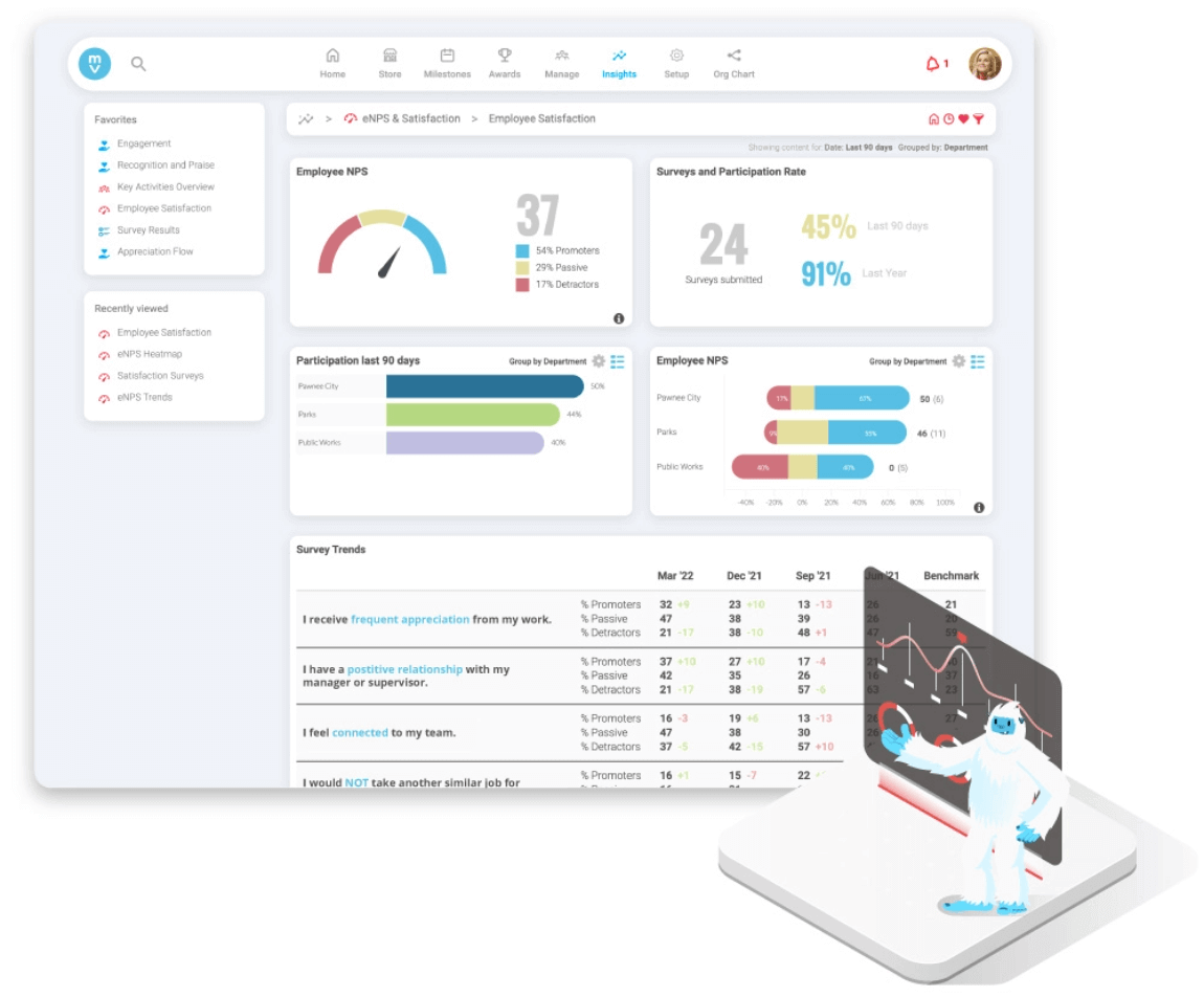 Illustration of the Motivosity insight data with Carl the yeti standing next to it.