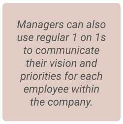 image with text - Managers can also use regular 1 on 1s to communicate their vision and priorities for each employee within the company.
