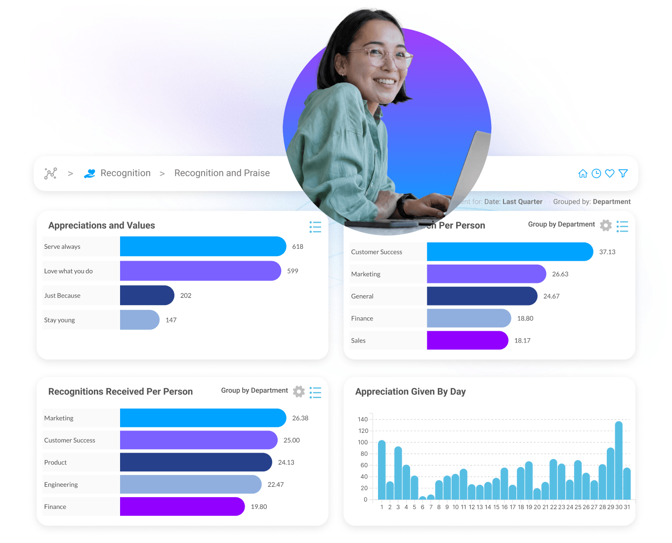 Administrative dashboards and employee analytics in Motivosity providing insights into engagement, recognition, and program performance.
