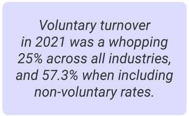 image with text - Voluntary turnover in 2021 was a whopping 25% across all industries, and 57.3% when including non-voluntary rates.