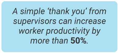 image with text - A simple ‘thank you’ from supervisors can increase worker productivity by more than 50%