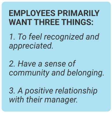 image with text - Employees primarily want three things: To feel recognized and appreciated, have a sense of community and belonging, a positive relationship with their manager.